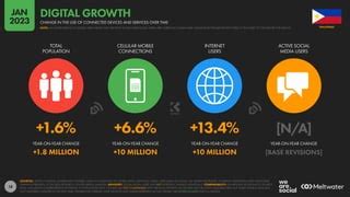 Digital 2023: The Philippines .